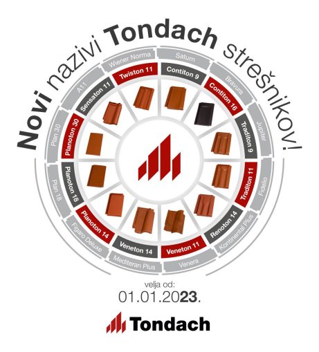 Novi nazivi Tondach strešnikov