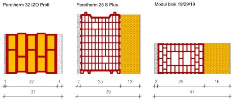 Porotherm 32 Izo Profi - U vrednost