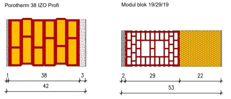 Porotherm 38 IZO Profi U vrednost