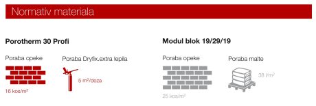 Porotherm 30 Profi normativ