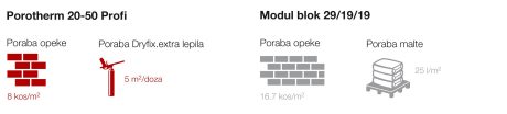 Porotherm 20-50 normativ