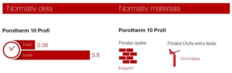 Porotherm 10 Profi normativ