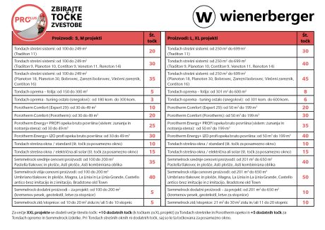 Tabela točkovanja, PROplus program | wienerberger