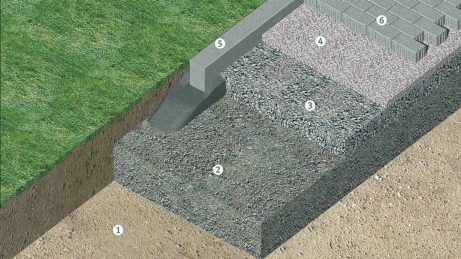 Semmelrock upute za ugradnju