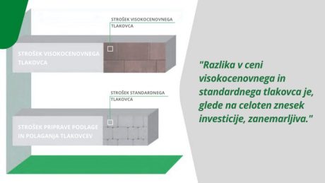 Prednosti Semmelrock tlakovcev